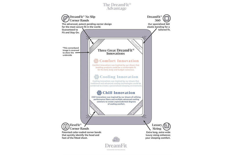 DreamComfort StaDry™ Sheet Sets